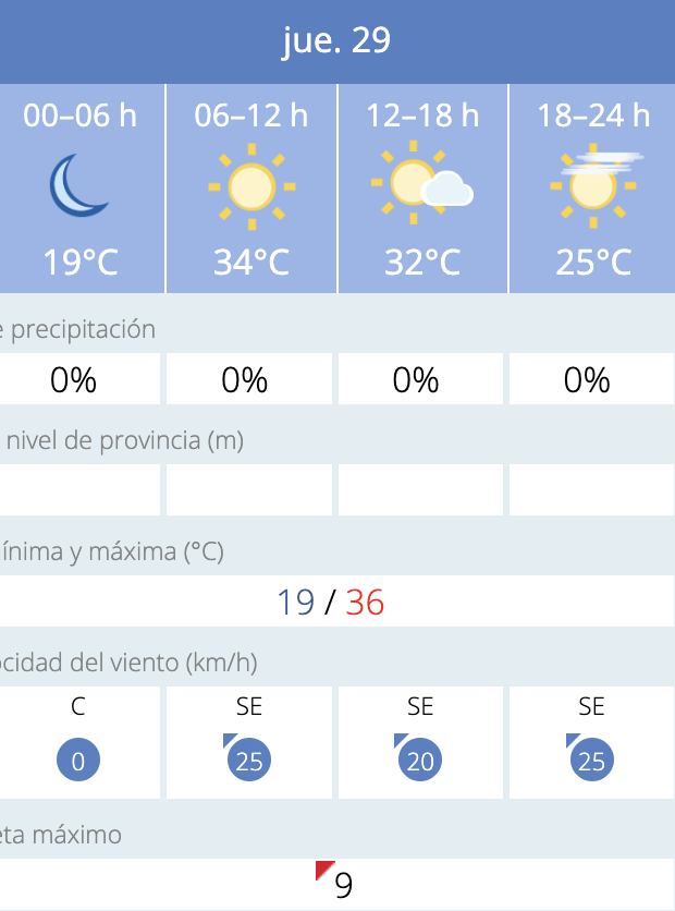 Predicción por horas del tiempo en Jerez este 29 de mayo de 2025 según la Aemet.