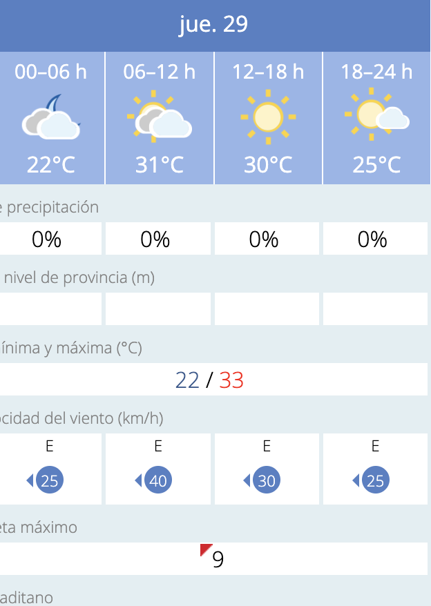Predicción por horas del tiempo en Chiclana este 29 de mayo de 2025 según la Aemet.