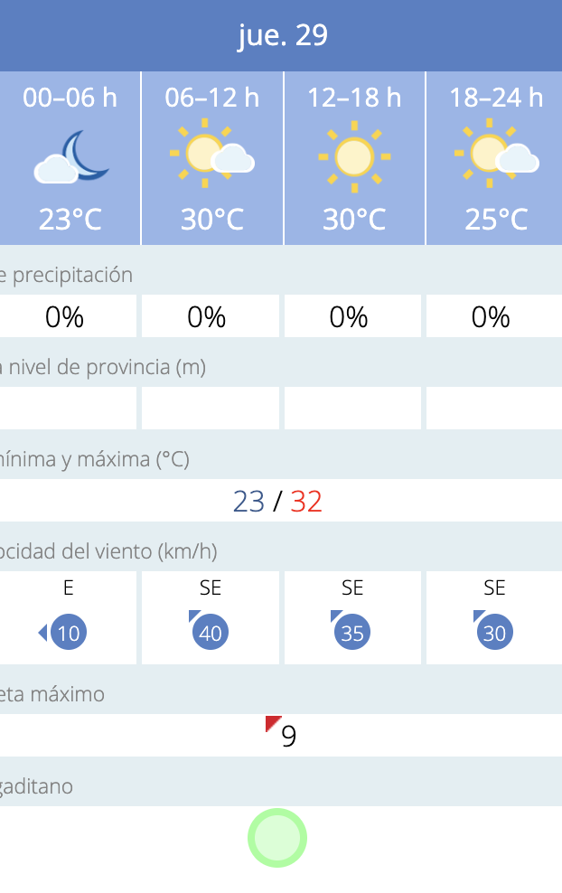 Predicción por horas del tiempo en Cádiz este 29 de mayo de 2025 según la Aemet.