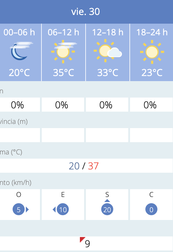 Predicción por horas del tiempo en Jerez este 30 de mayo de 2025 según la Aemet.