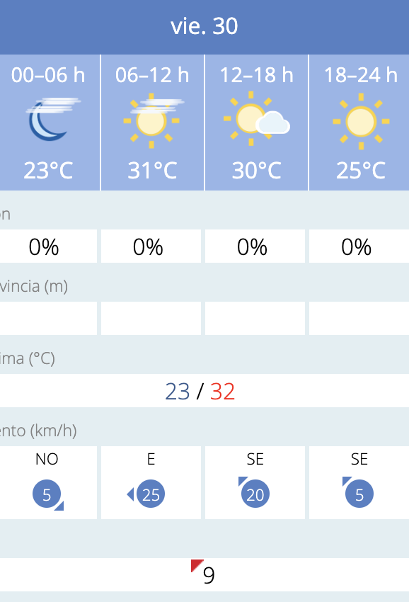 Predicción por horas del tiempo en Cádiz este 30 de mayo de 2025 según la Aemet.
