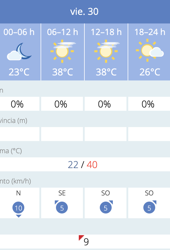 Predicción por horas del tiempo en Sevilla este 30 de mayo de 2025 según la Aemet.