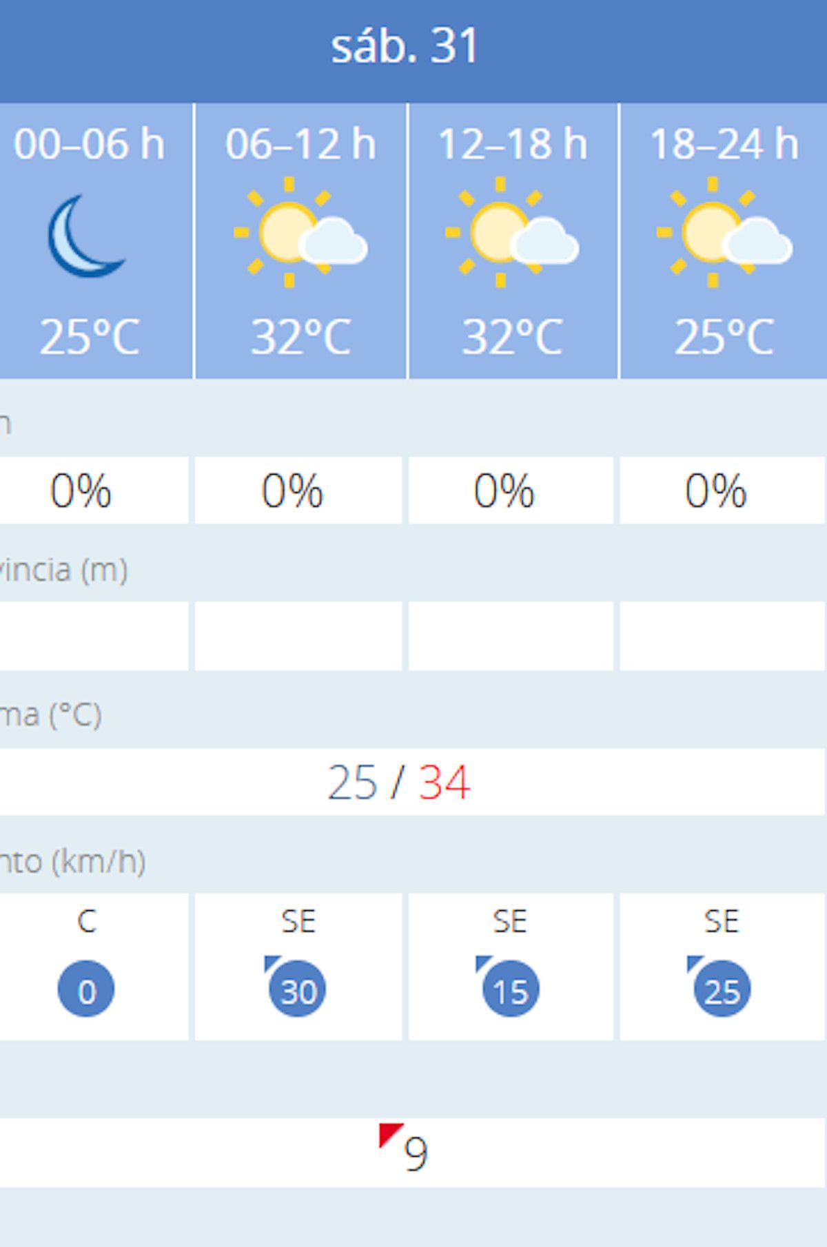 Predicción por horas del tiempo en Cádiz este 31 de mayo de 2025 según la Aemet.