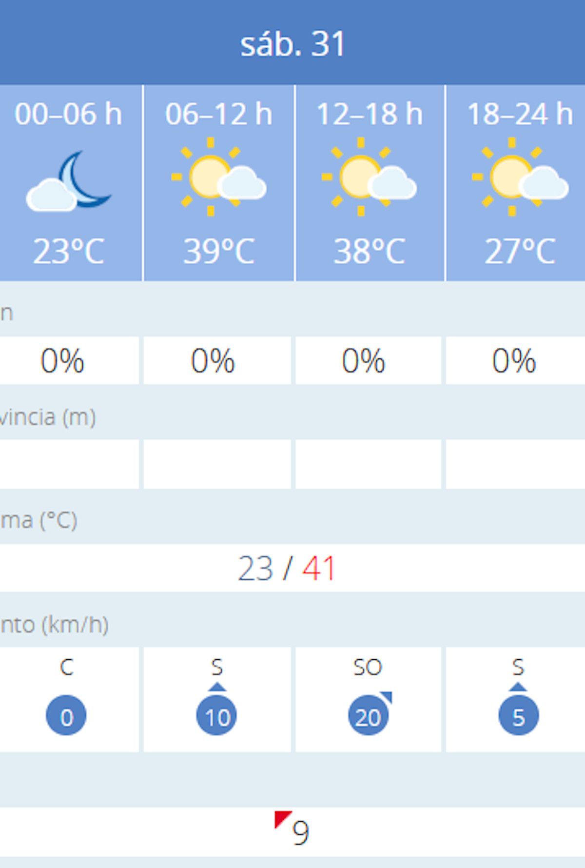 Predicción por horas del tiempo en Sevilla este 31 de mayo de 2025 según la Aemet.