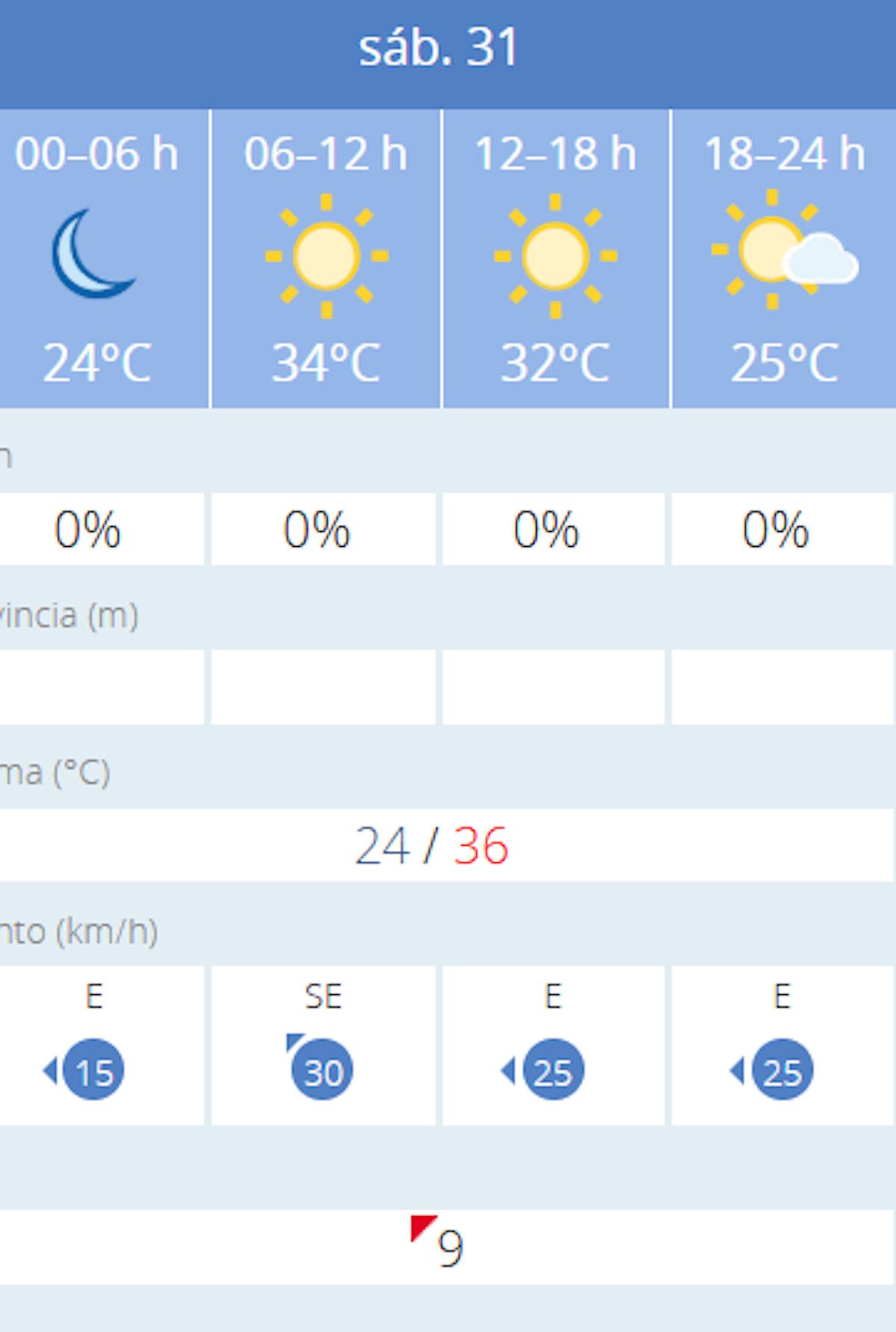 Predicción por horas del tiempo en Chiclana este 31 de mayo de 2025 según la Aemet.