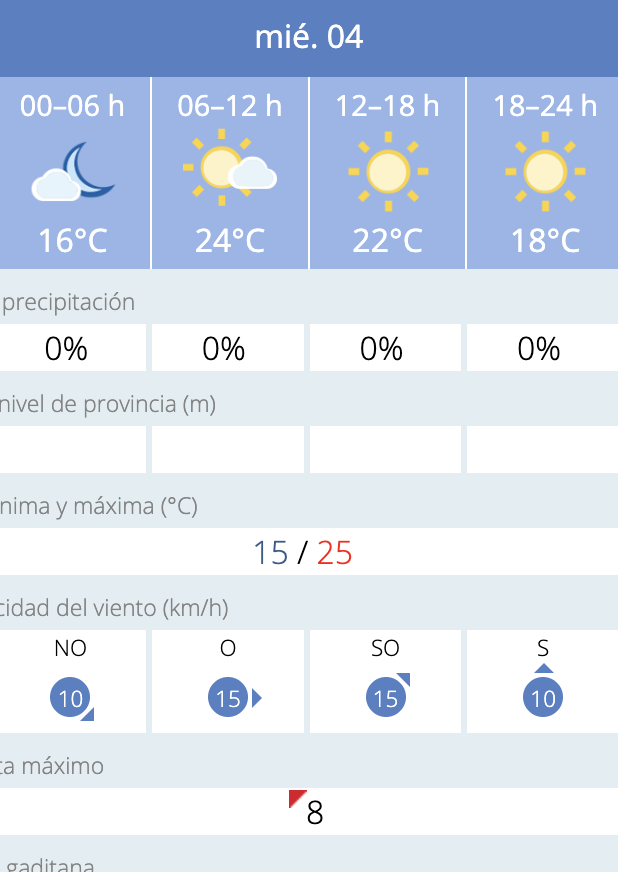 Predicción por horas del tiempo en Jerez este 4 de junio de 2025 según la Aemet.