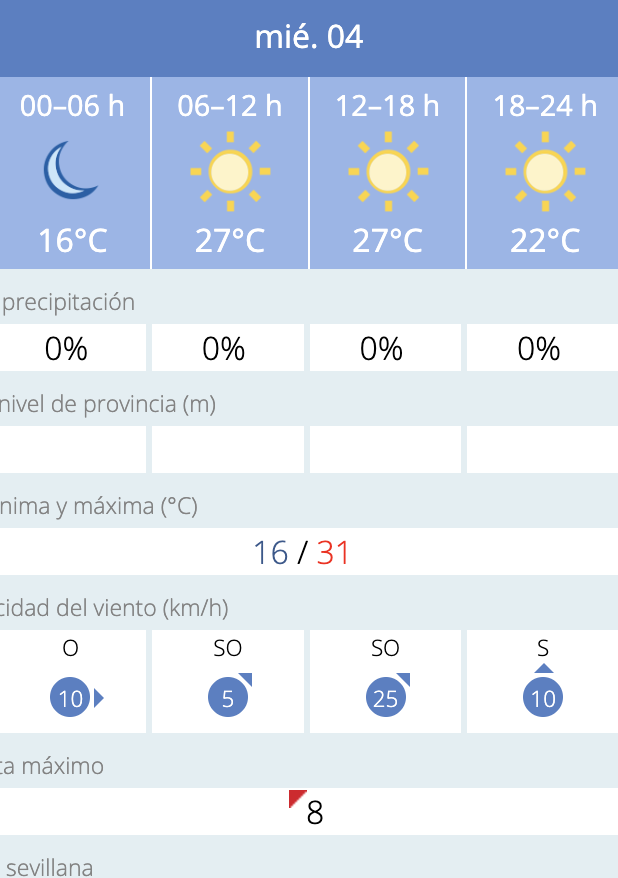 Predicción por horas del tiempo en Sevilla este 4 de junio de 2025 según la Aemet.