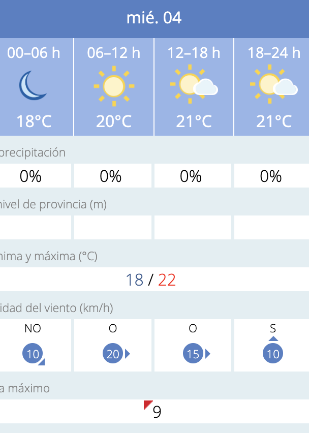 Predicción por horas del tiempo en Cádiz este 4 de junio de 2025 según la Aemet.
