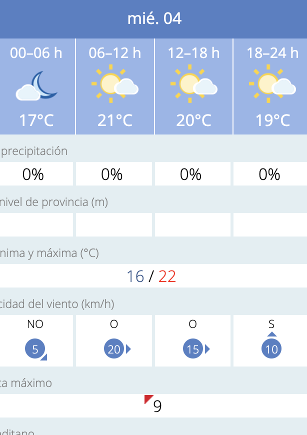 Predicción por horas del tiempo en Chiclana este 4 de junio de 2025 según la Aemet.