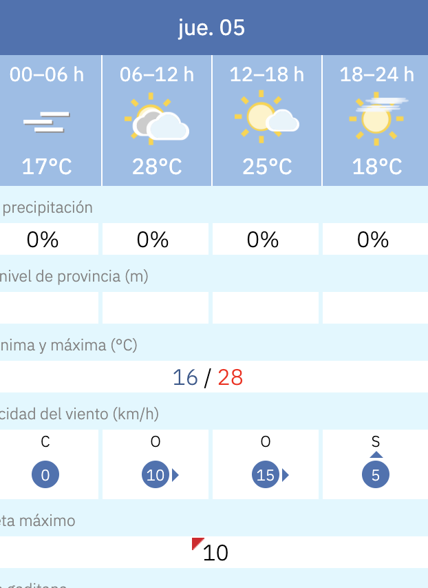 Predicción por horas del tiempo en Jerez este 5 de junio de 2025 según la Aemet.