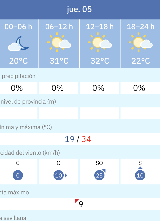 Predicción por horas del tiempo en Sevilla este 5 de junio de 2025 según la Aemet.