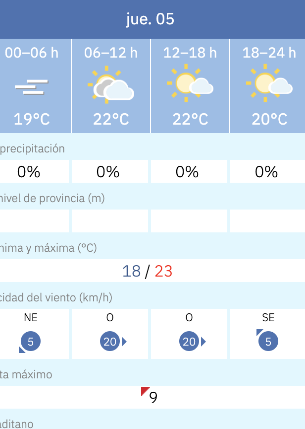 Predicción por horas del tiempo en Cádiz este 5 de junio de 2025 según la Aemet.