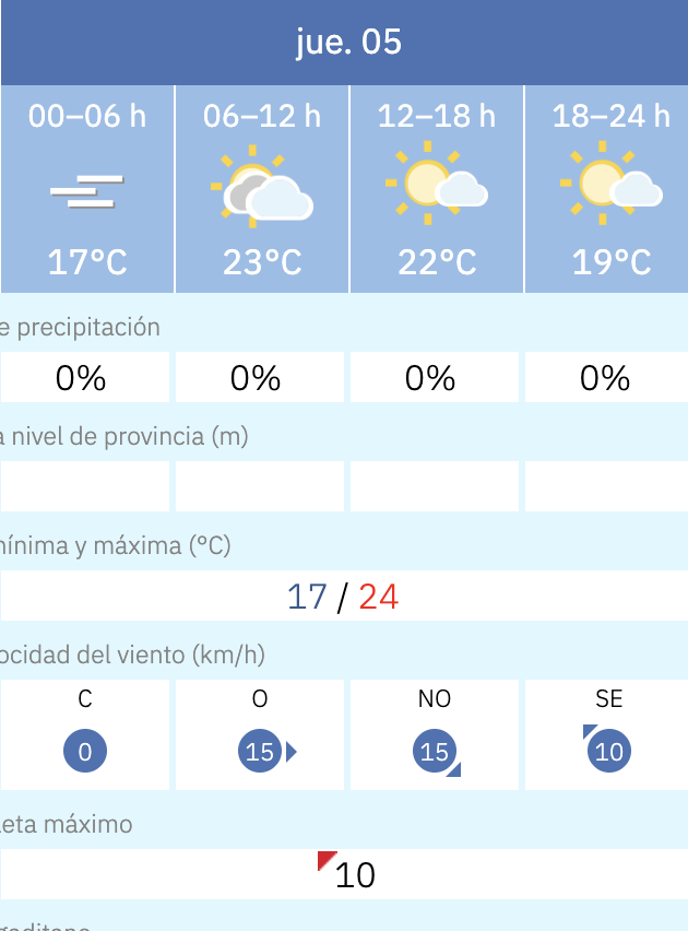 Predicción por horas del tiempo en Chiclana este 5 de junio de 2025 según la Aemet.