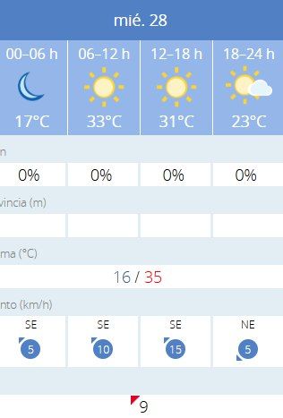 Predicción por horas del tiempo en Jerez este 5 de junio de 2025 según la Aemet.
