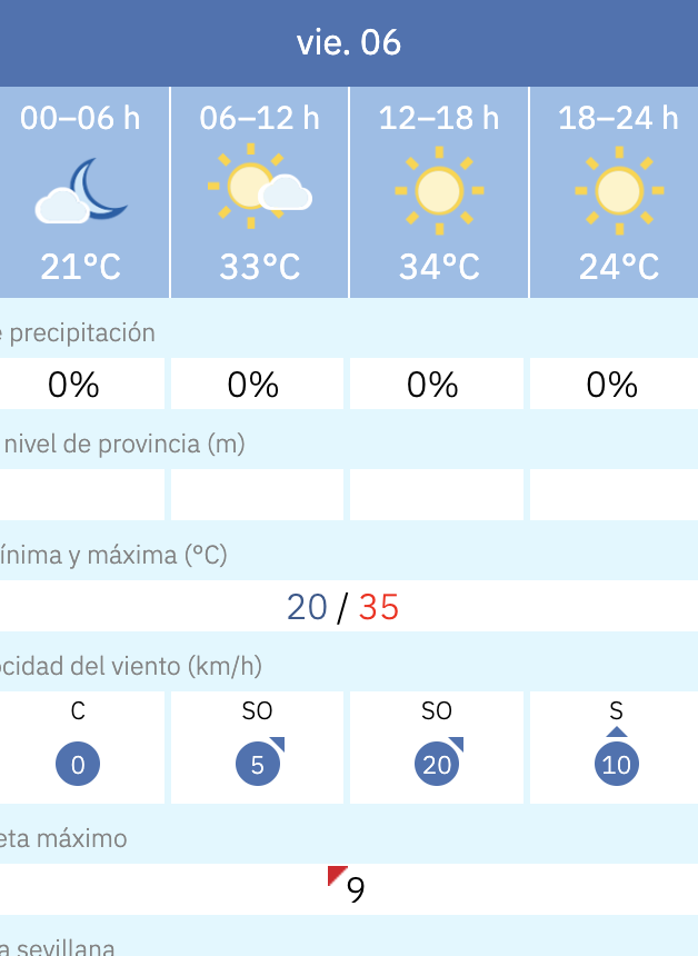 Predicción por horas del tiempo en Sevilla este 6 de junio de 2025 según la Aemet.