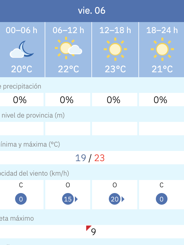 Predicción por horas del tiempo en Cádiz este 6 de junio de 2025 según la Aemet.