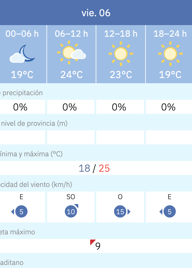 Predicción por horas del tiempo en Chiclana este 6 de junio de 2025 según la Aemet.