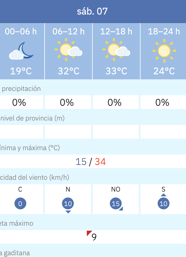Predicción por horas del tiempo en Jerez este 7 de junio de 2025 según la Aemet.