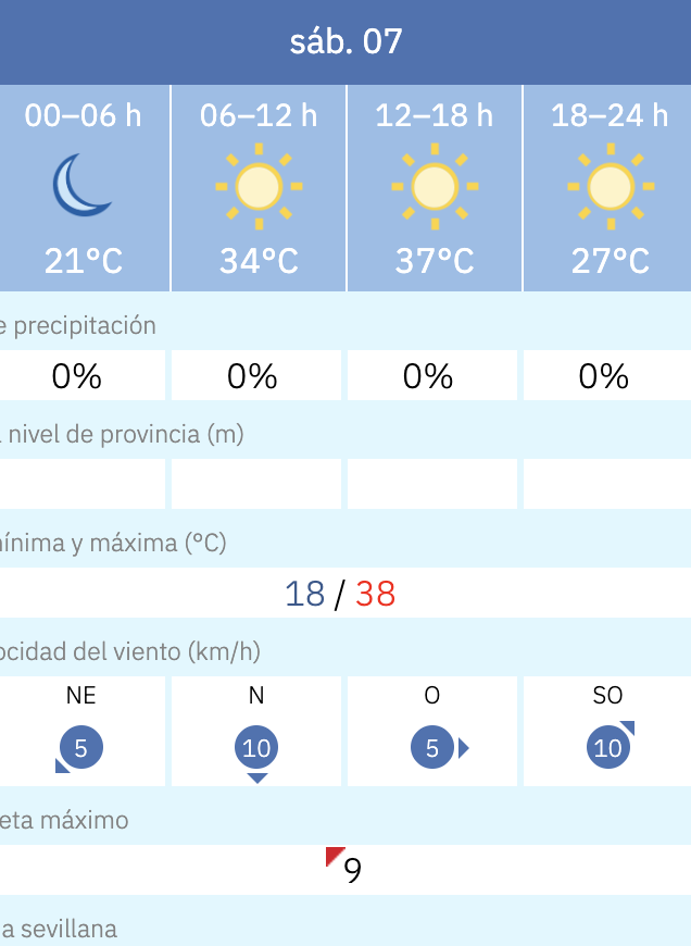 Predicción por horas del tiempo en Sevilla este 7 de junio de 2025 según la Aemet.