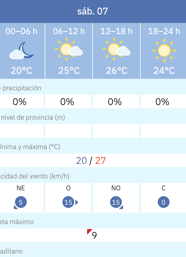 Predicción por horas del tiempo en Cádiz este 7 de junio de 2025 según la Aemet.