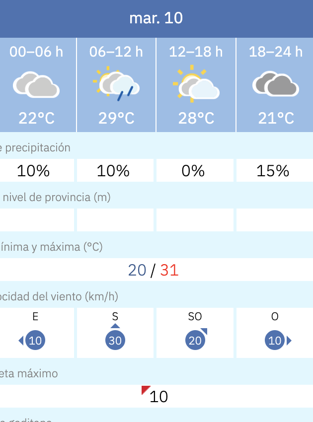 Predicción por horas del tiempo en Jerez este 10 de junio de 2025 según la Aemet.