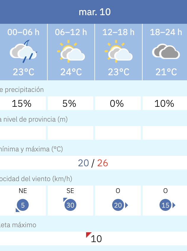 Predicción por horas del tiempo en Cádiz este 10 de junio de 2025 según la Aemet.