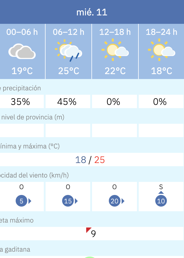 Predicción por horas del tiempo en Jerez este 11 de junio de 2025 según la Aemet.