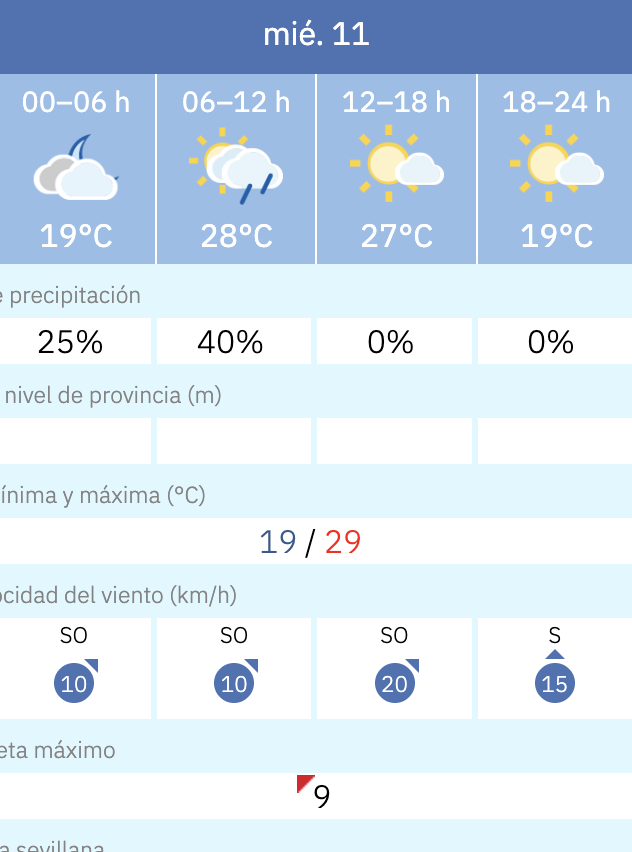 Predicción por horas del tiempo en Sevilla este 11 de junio de 2025 según la Aemet.