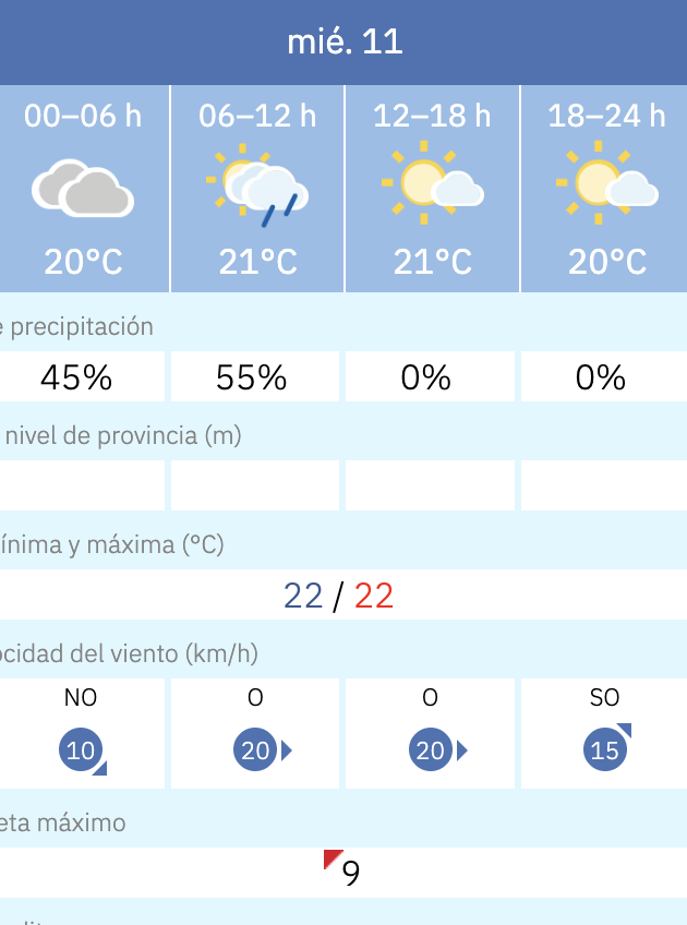 Predicción por horas del tiempo en Cádiz este 11 de junio de 2025 según la Aemet.