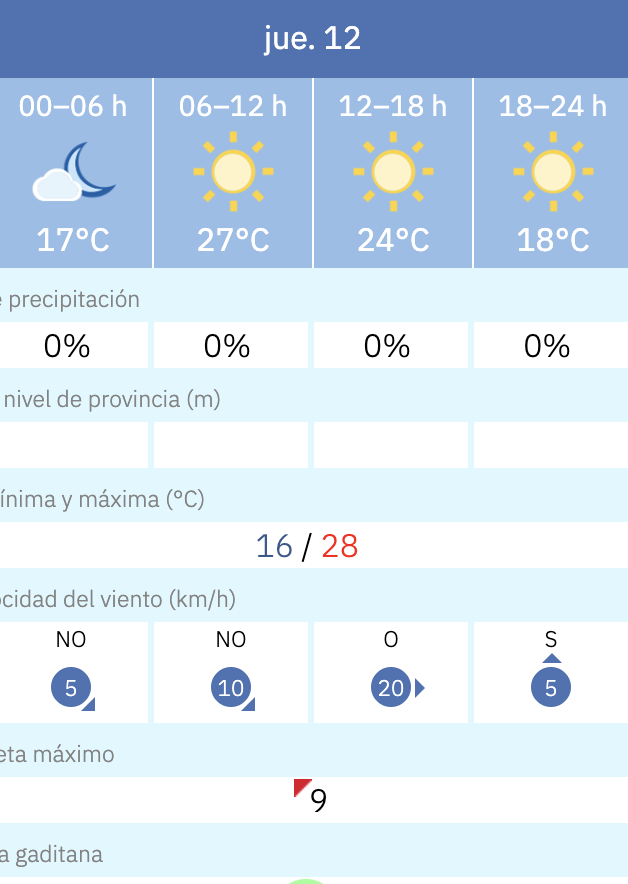 Predicción por horas del tiempo en Jerez este 12 de junio de 2025 según la Aemet.