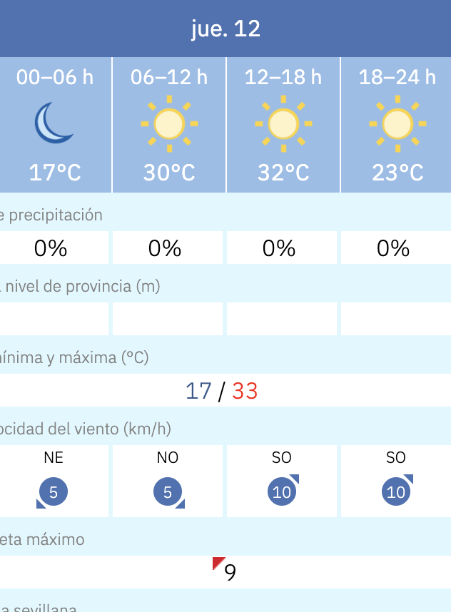 Predicción por horas del tiempo en Sevilla este 12 de junio de 2025 según la Aemet.