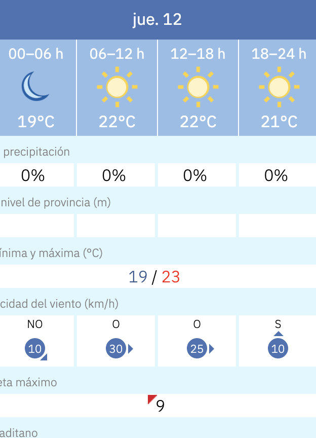 Predicción por horas del tiempo en Cádiz este 12 de junio de 2025 según la Aemet.