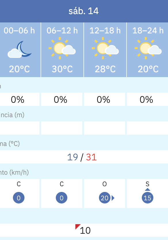 Predicción por horas del tiempo en Jerez este 14 de junio de 2025 según la Aemet.
