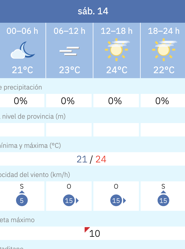 Predicción por horas del tiempo en Cádiz este 14 de junio de 2025 según la Aemet.