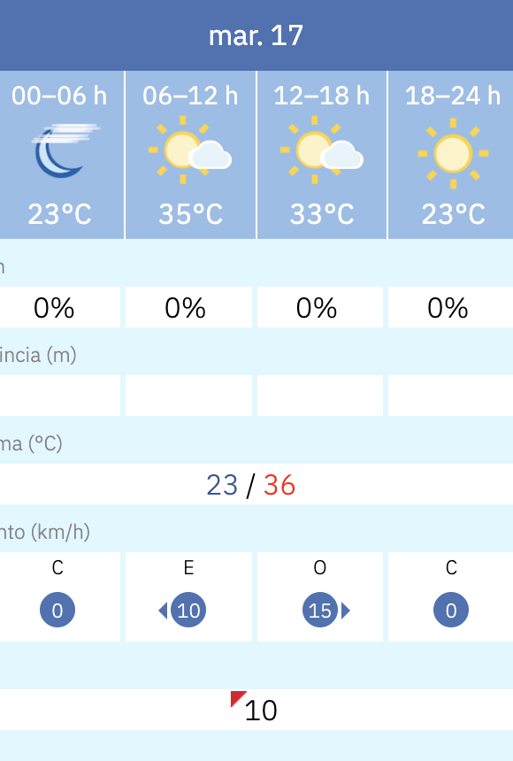 Predicción por horas del tiempo en Jerez este 17 de junio de 2025 según la Aemet.