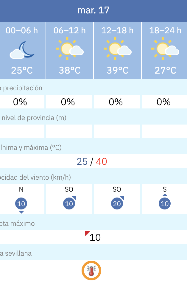 Predicción por horas del tiempo en Sevilla este 17 de junio de 2025 según la Aemet.
