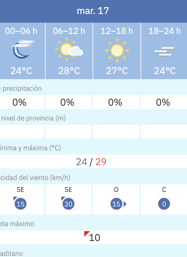Predicción por horas del tiempo en Cádiz este 17 de junio de 2025 según la Aemet.
