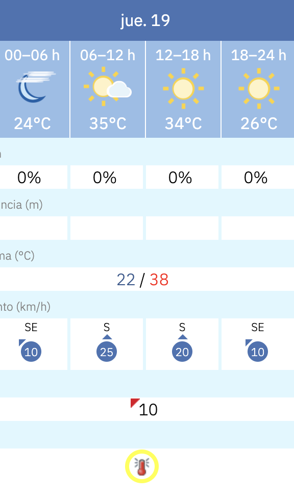 Predicción por horas del tiempo en Jerez este 19 de junio de 2025 según la Aemet.