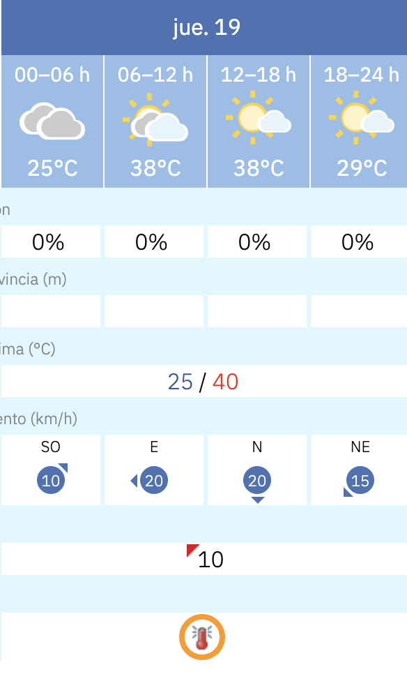 Predicción por horas del tiempo en Sevilla este 19 de junio de 2025 según la Aemet.