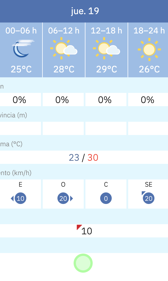 Predicción por horas del tiempo en Cádiz este 19 de junio de 2025 según la Aemet.