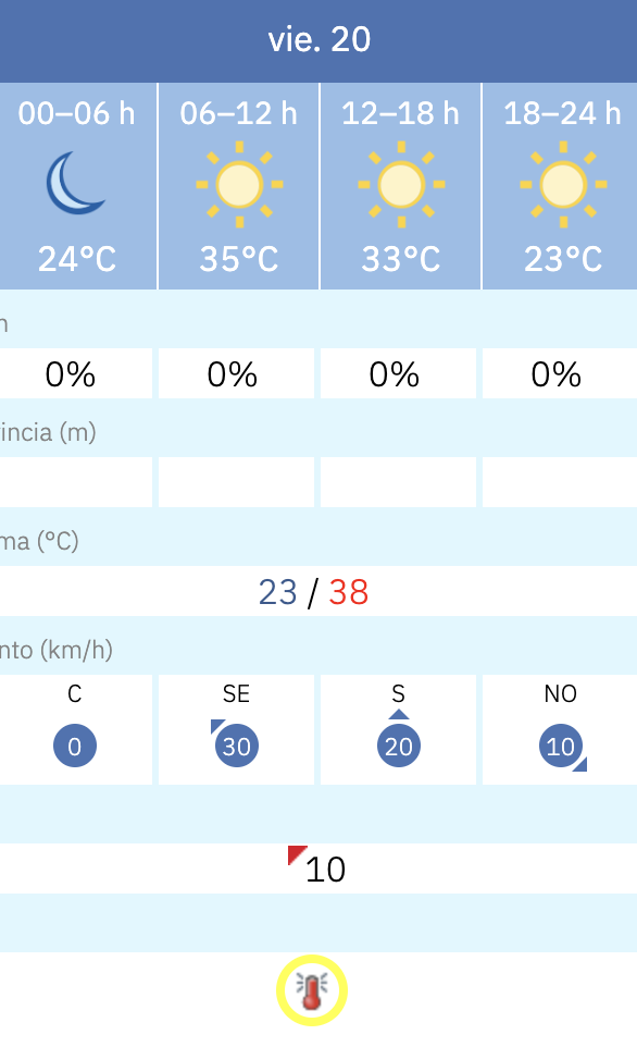 Predicción por horas del tiempo en Jerez este 20 de junio de 2025 según la Aemet.