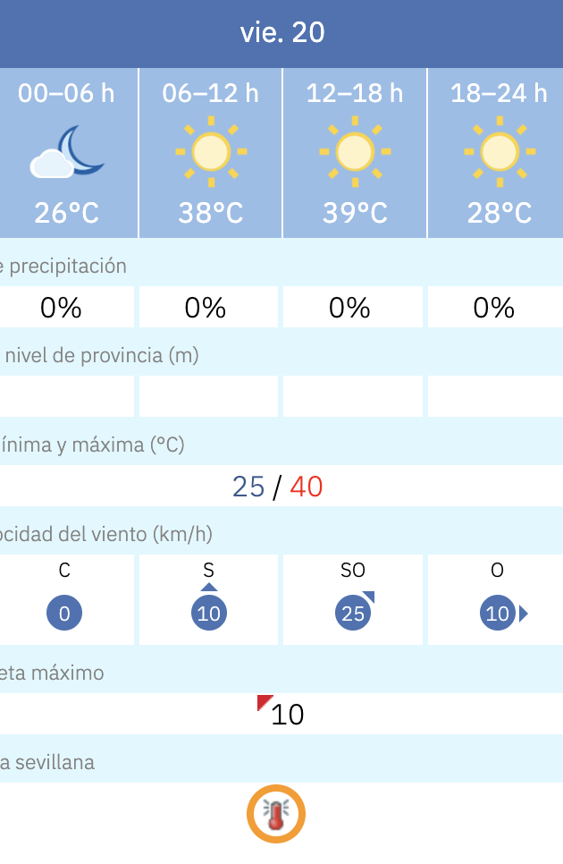 Predicción por horas del tiempo en Sevilla este 20 de junio de 2025 según la Aemet.