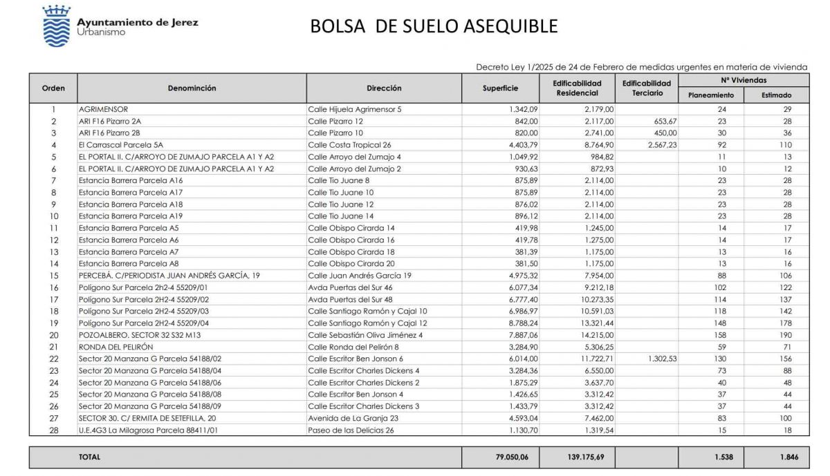 bolsas de suelo asequible vpo jerez