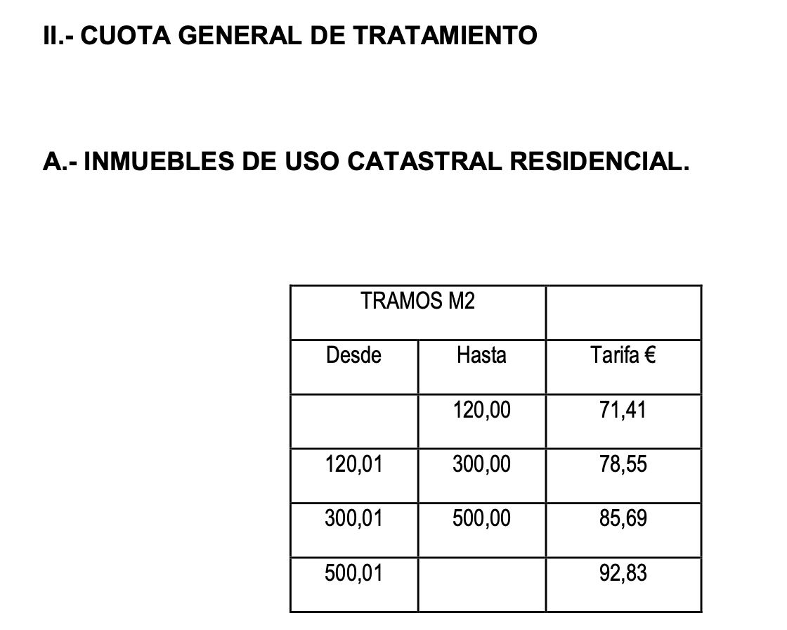 cuota general tratamiento