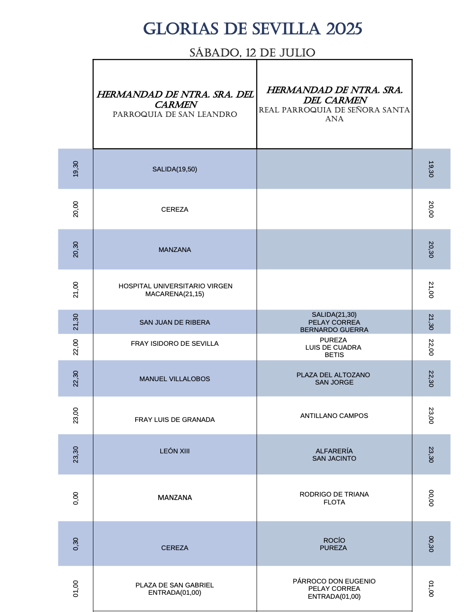 Horarios e itinerarios de ambas procesiones. 