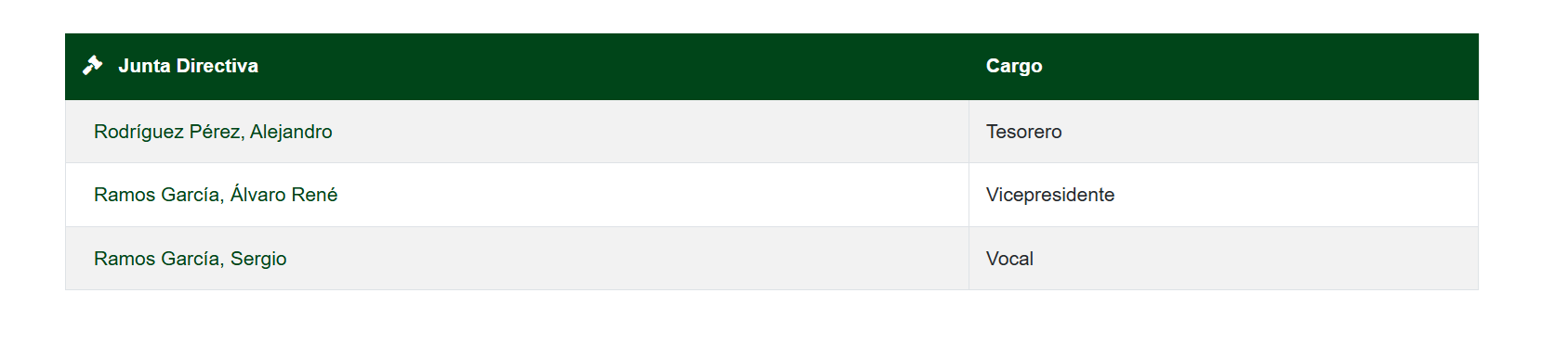 Directiva del San Fernando 1940.