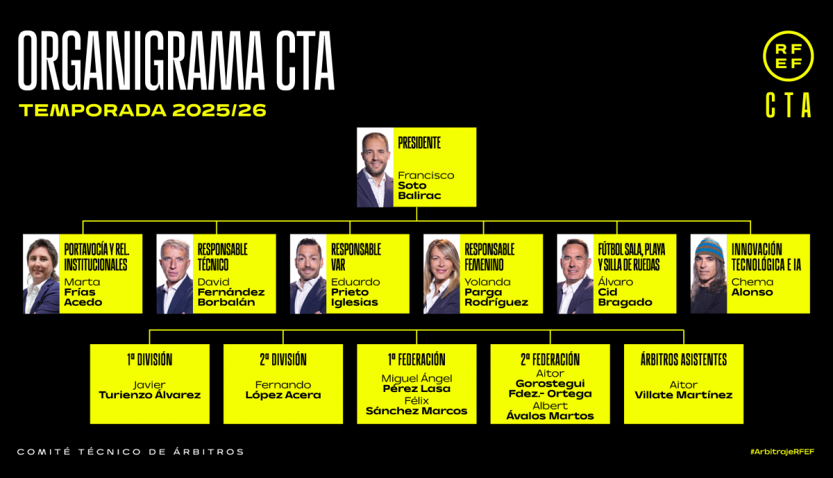 El organigrama del CTA presentado en julio.