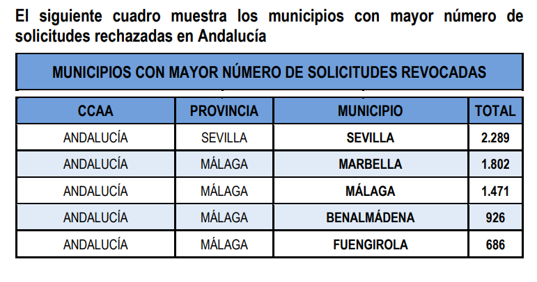 Pisos ilegales por municipios.