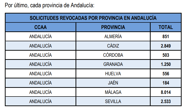 Pisos ilegales por provincias.