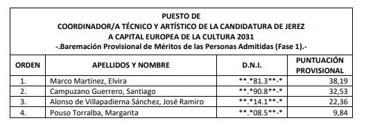 Proceso selección Fundarte para Jerez 2031.